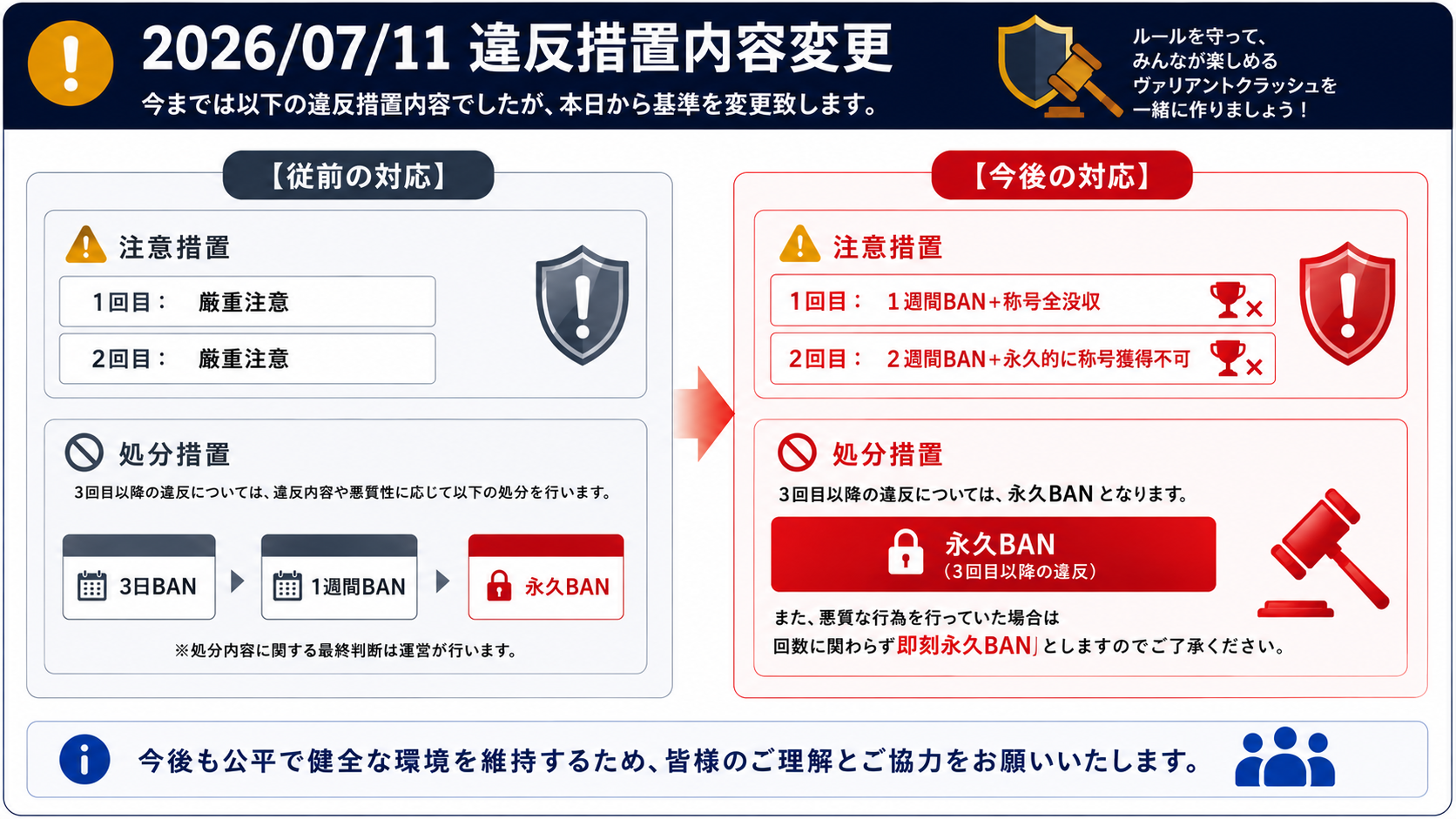 2026年7月11日 違反措置内容変更のお知らせ